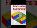Drawing the 4th,5th,6th and 7th Dimensions
