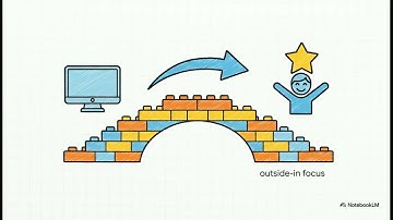 Defining a Service with the Service Model Canvas [7 minutes]