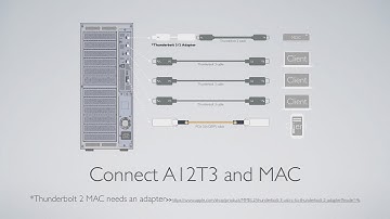 Xsan with Thunderbolt Shareable A12T3-Share