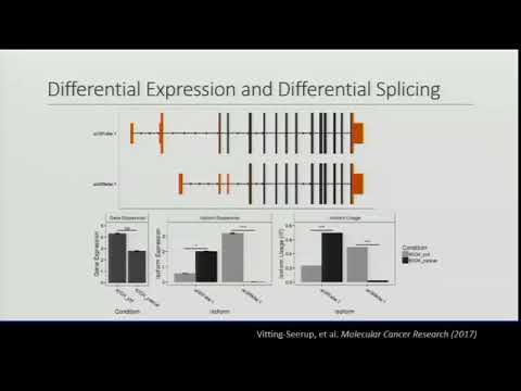 “Differential Splicing Analysis with RNA-Seq: Current Applications, Approaches, & Limitations”