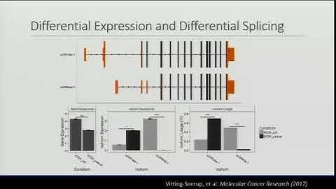 “Differential Splicing Analysis with RNA-Seq: Current Applications, Approaches, & Limitations”