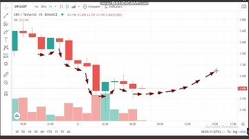 2- 5-Curve DAO Token (CRV) News -Analysis Today-CRV  Price chart.CRV Latest Price -CRVTrading Prices