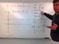 Amplitude, Phase shift, Vertical Shift, and Period change of the Cosine Function