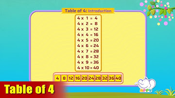 G2 - Module 12 - Introduction - Table of 4 | Appu Series | Grade 2 Math Learning