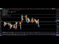 Trade Logic Daily 241125 | NIFTY BANKNIFTY | Market Profile | Volume Profile | Orderflow