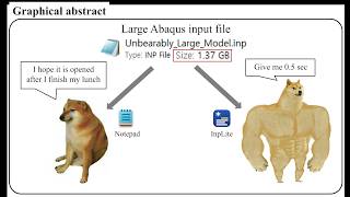 Ultra-Light Abaqus inp text editor