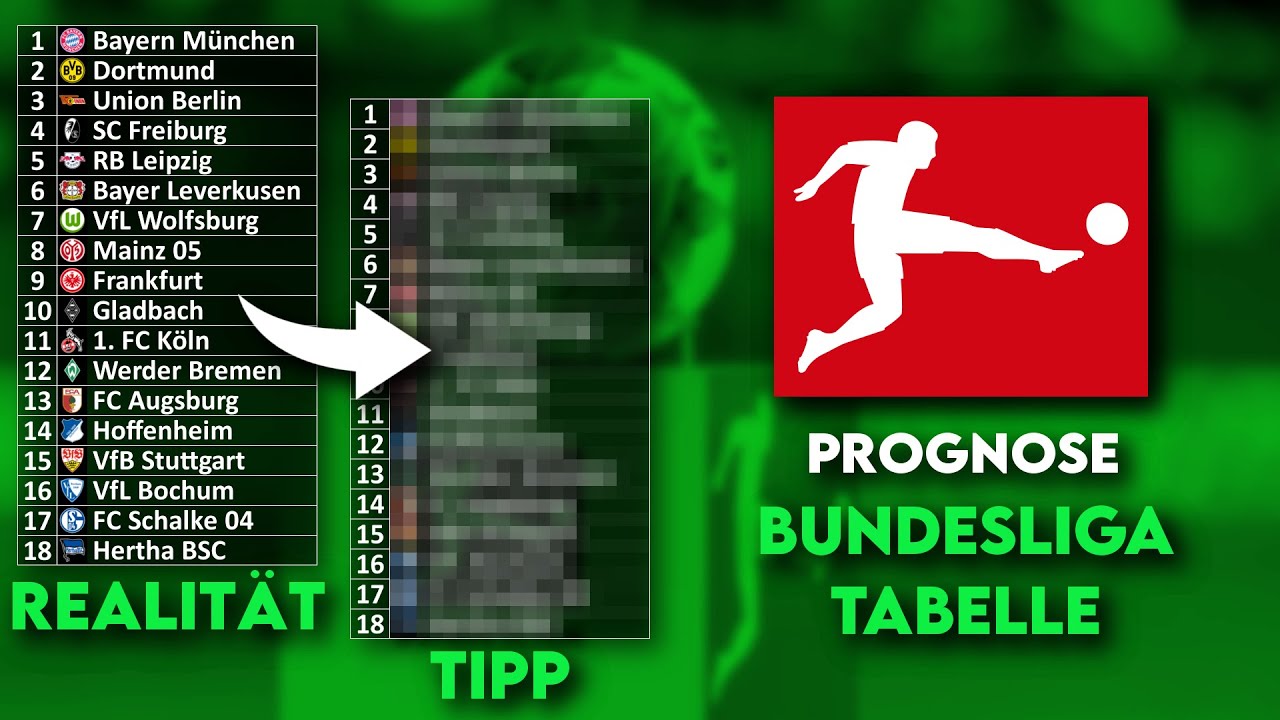 Dann Steigt Ihr Halt Nächstes Jahr Ab Bundesliga Prognose 2022/23: Wer steigt ab, wer wird Meister