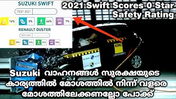 2021 Suzuki Made In India Swift And Duster Scores 0 Star Safety Rating In Latin NCAP Crash Test