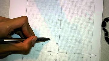 SPM Mathematics Form 5: Graphs of Functions 2