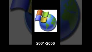 Evolution of Windows Update icons 1996-2023