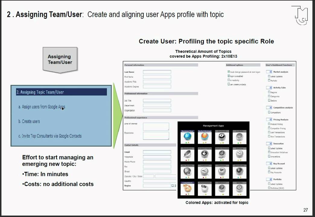 Management 2.0 Process