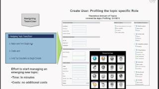 Management 2.0 Process screenshot 5