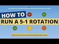 How To Run A 5-1 Volleyball Rotation (ANIMATED GUIDE)