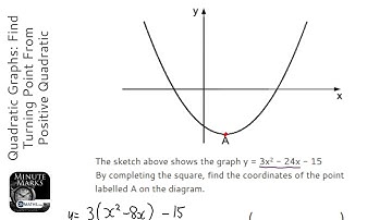 Quadratic Graphs: Find Turning Point From Positive Quadratic (agt1) (Grade 9) - GCSE Maths Revision