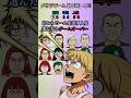 目からビームを出す奴を選ばないで!!#クイズ#ミニゲーム#暇つぶし