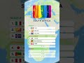 Watch until the end and let me know how many you got right in the comments!