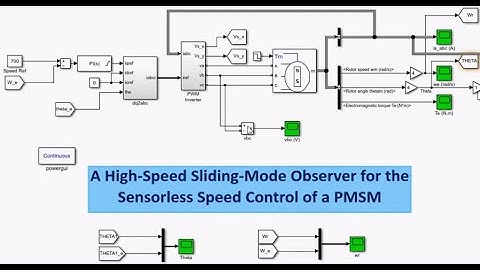 A High-Speed Sliding-Mode Observer for the  Sensorless Speed Control of a PMSM