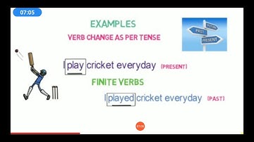 Lecture #1: Class 8th - English Grammar | Finite and Non-Finite Verbs | RP SCHOOL