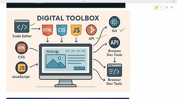 What is Frontend Developer? | What Does a Frontend Developer Actually Do