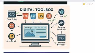 What is Frontend Developer? | What Does a Frontend Developer Actually Do