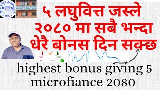 list of five microfinance with high bonus capacity 2080 nepal/share market nepal/nepse analysis