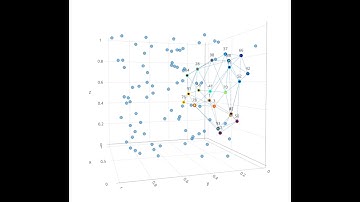 Minicourse on Topological Data Analysis Lecture 3