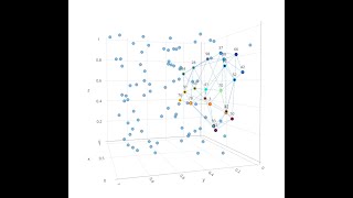 Minicourse on Topological Data Analysis Lecture 3