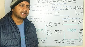 LEC-7 #OPENMARKETOPERATION #BILLS #BONDS #TREASURYBILLS #GOVERNMENTBONDS