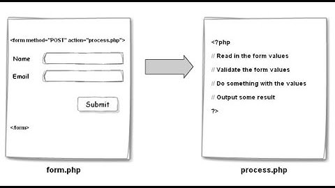 PHP основы синтаксиса, создание формы, методы POST и GET || HD