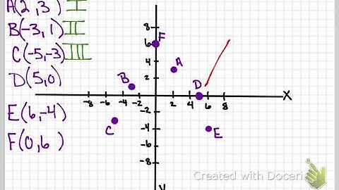 1.8 The Coordinate Plane