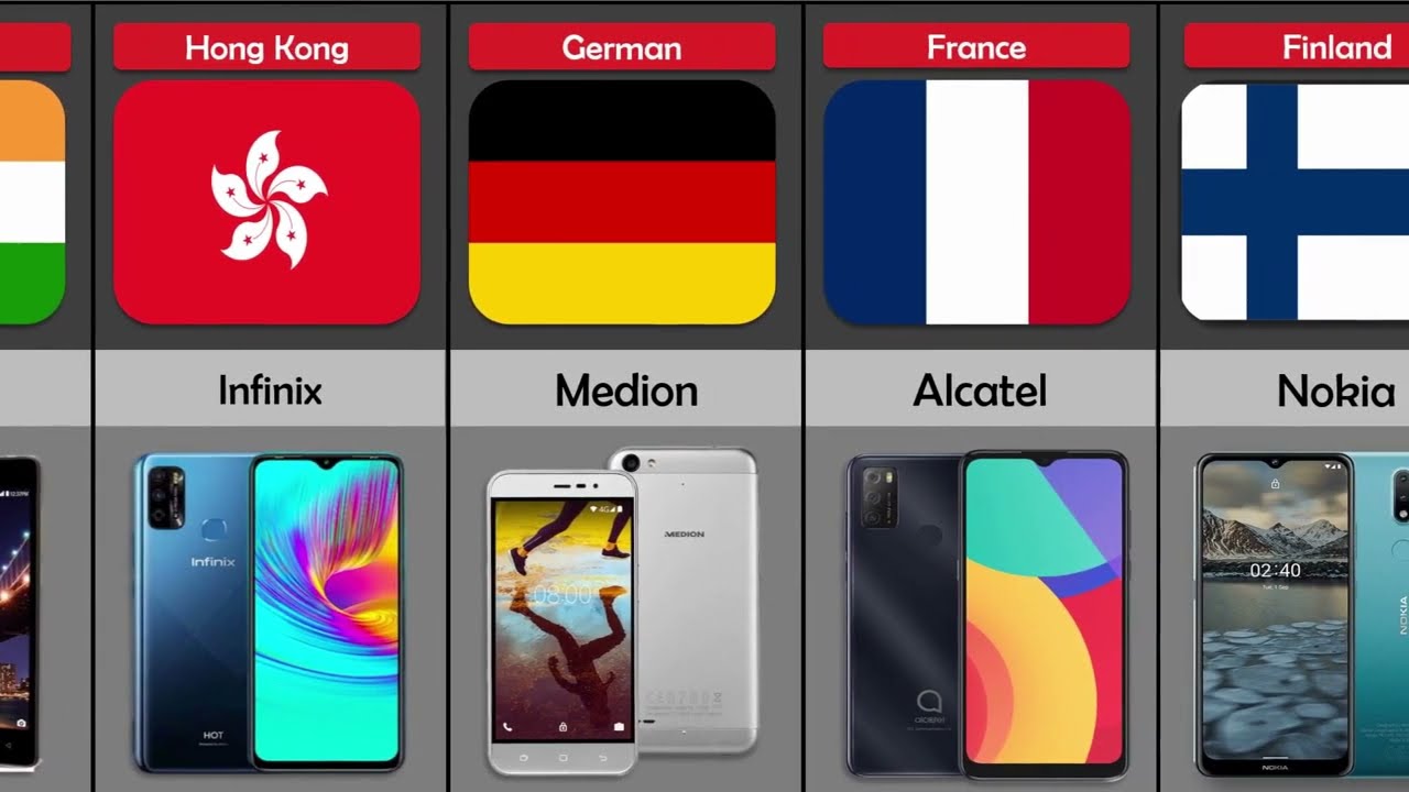 Mobile Phone Brand From Different Countries YouTube