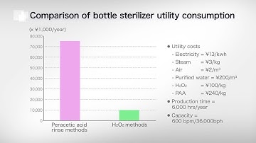 DNP Aseptic Features