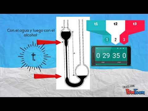 Vídeo: Diferencia Entre Viscosímetros Ostwald Y Ubbelohde