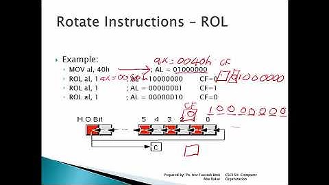[CSC159] Rotate Instructions