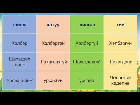 Видео: Хатуу болон шингэн гэж юу вэ?