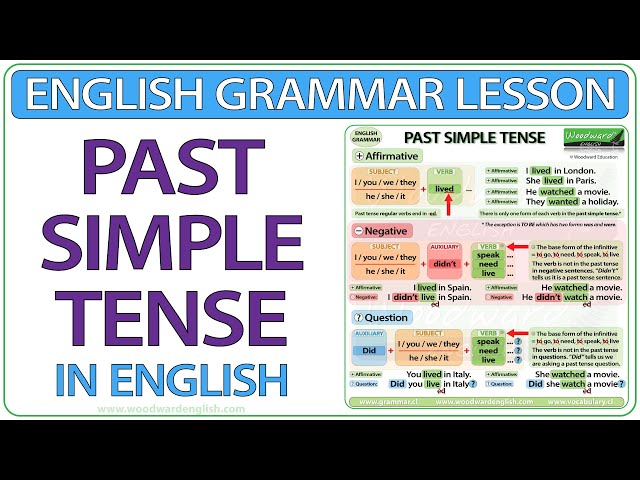 Past Simple Tense in English - Regular and Irregular Verbs Grammar lesson class=