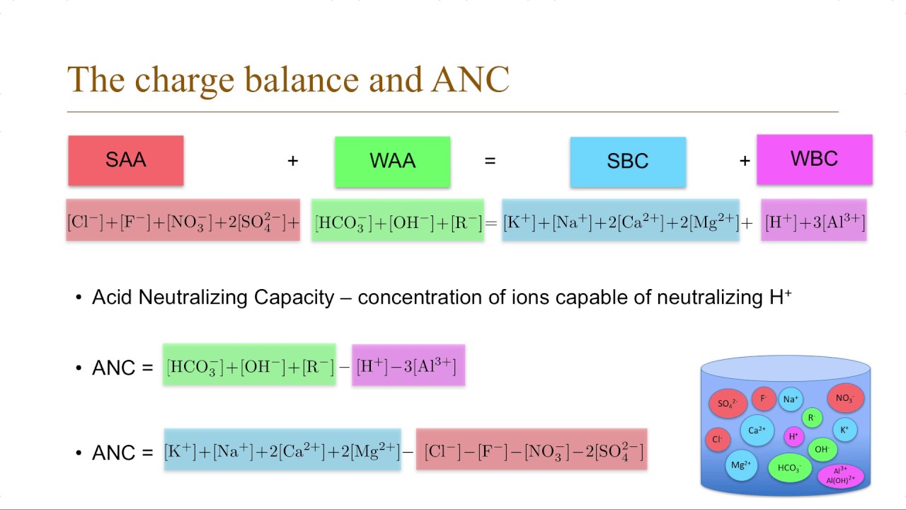 Water Chemistry 22: Charge Balance and ANC