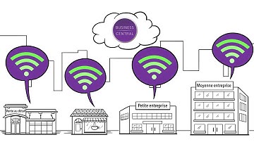 NETGEAR Business Central Wireless Manager