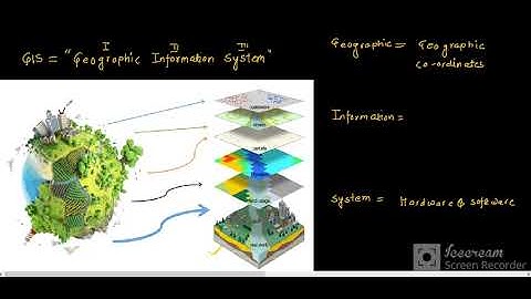 6CE5 16 GIS & RS Unit IV L 22 Introduction of GIS