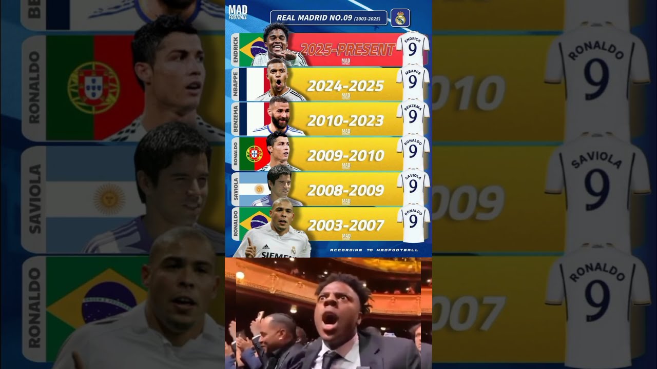 Real Madrid No 9 Players History 2003 2025 Realmadrid