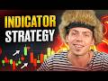 Make Money Online 2026: Technical Analysis and Trading Entry Points Guide