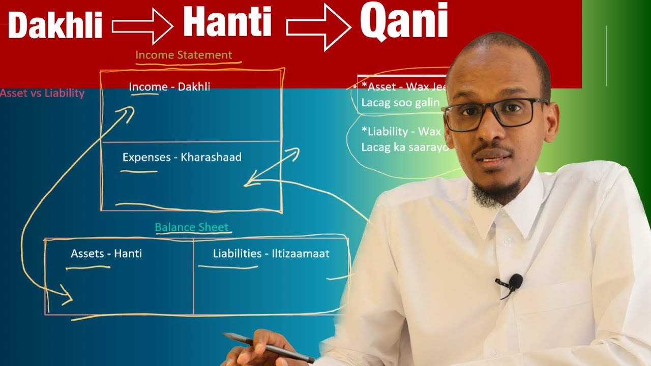 Baro Say Lacagta u Shaqeyso || Rich Dad Poor Dad || Q-3aad