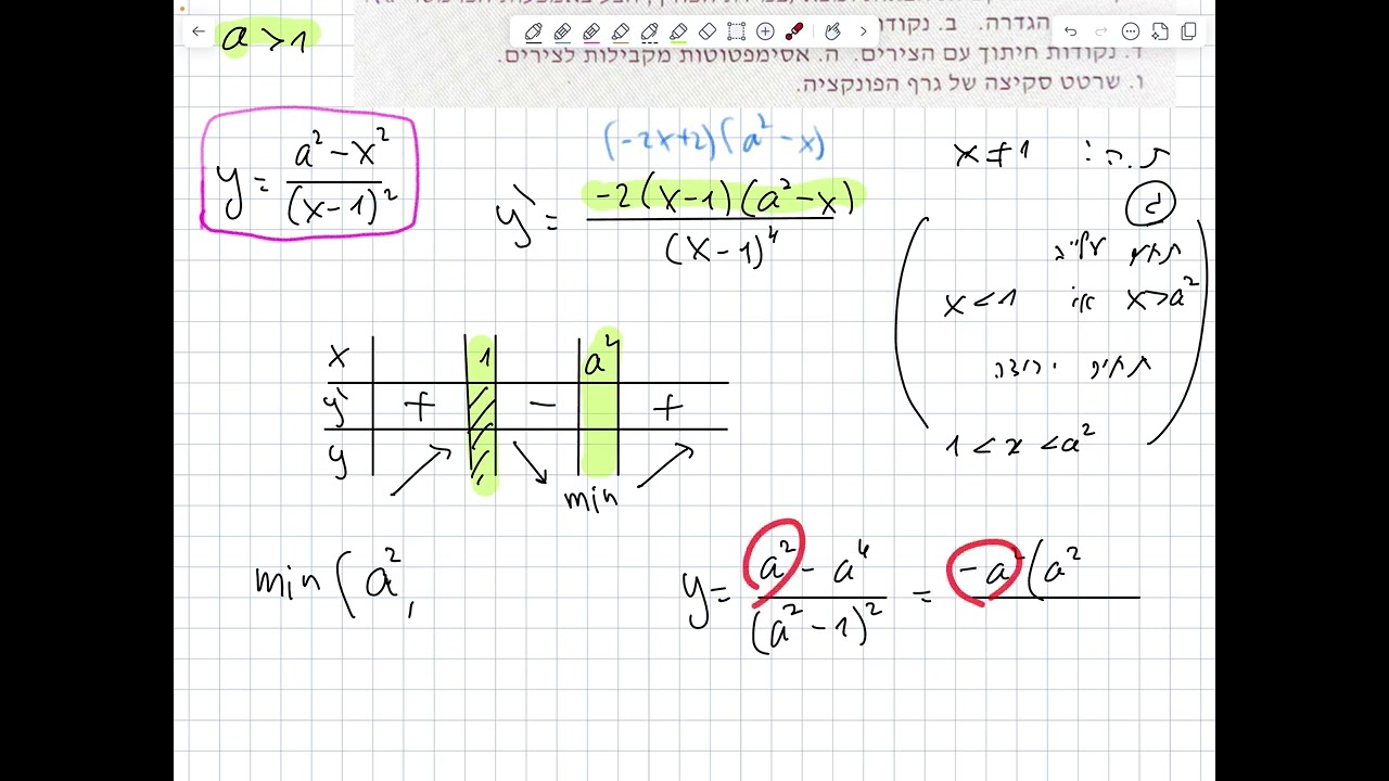 חקירת פונקציה עם פרמטרים
