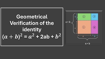 Geometrical Verification(a + b)^2=a^2+2ab+b^2 |Algebraic Expressions |TG Grade 8 |Math |Khan Academy
