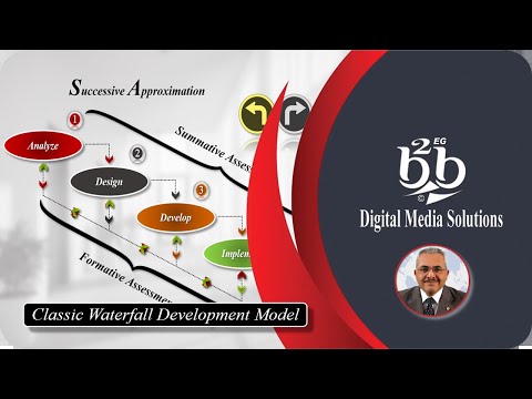 Classic Waterfall Development Model