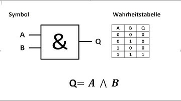 UND - Verknüpfung / Digitaltechnik / Wahrheitstabelle / Symbol / Funktionsgleichung