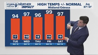 Feeling more like Summer than Spring| West Texas Forecast