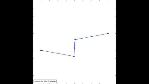 MAE 513 Daniel Kakaley Coupler Curve with appropriate Horizontal Force