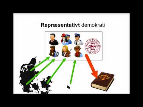 Videobillede: Direkte og repræsentativt demokrati