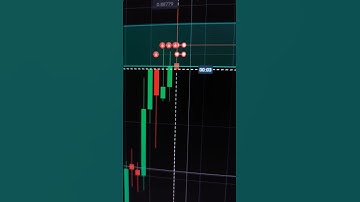 Rectangle Zone Strategy | Binary trading strategy #quotex #binarytrading #quotexwinningstraregy